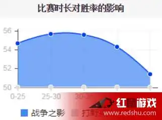 lol2017会出情人节皮肤吗2017lol情人节皮肤什么时候上线