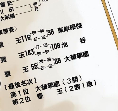  漫画灌篮高手全国大赛分析c级的湘北如何战胜了a级的丰玉