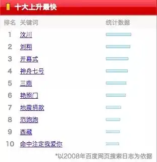  2018就要来了,你还记得十年前的2008吗