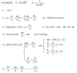  高考物理公式总结