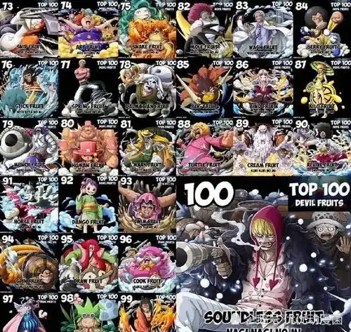 海贼王票选恶魔果实百强榜,第一是响雷果实,最后一名实至名归 海贼王票选恶魔果实百强榜,第一是响雷果实,最后一名实至名归