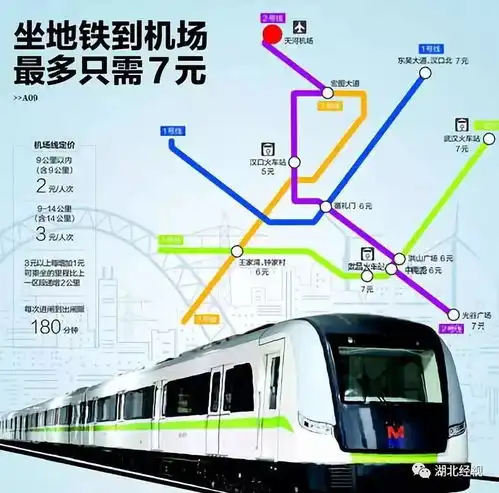 武汉地铁要调价年底开听证会,你会报名参加吗  武汉地铁要调价年底开听证会,你会报名参加吗