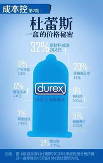  啪啪啪才是真刚需卖安全套的公司都赚翻了