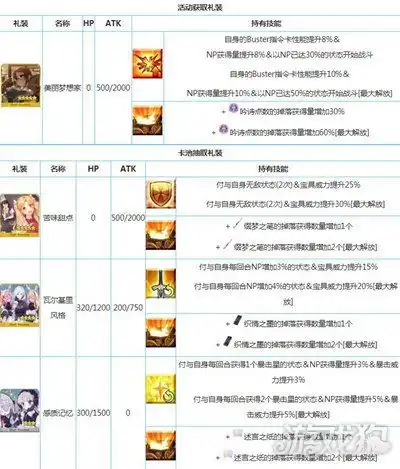 fgo2020情人节活动攻略紫式部与7册咒本介绍 fgo2020情人节活动攻略紫式部与7册咒本介绍