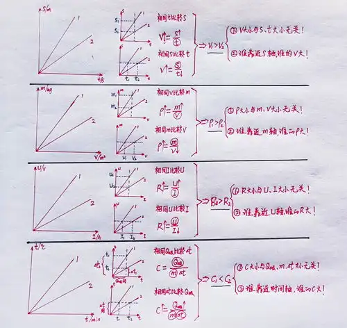  物理有趣的公式今日头条