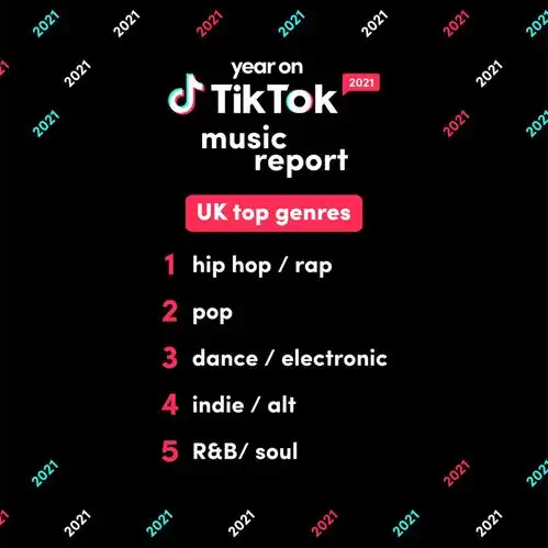  tiktok年度报告发布,哪些音乐正在短视频流行