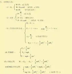  物理公式记不住只要看懂这1张图就够了
