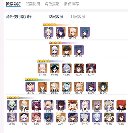  原神深渊心海历史使用率哔哩哔哩