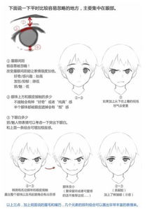  推荐画人物的时候总是斗鸡眼教你如何正确绘画人物的表情