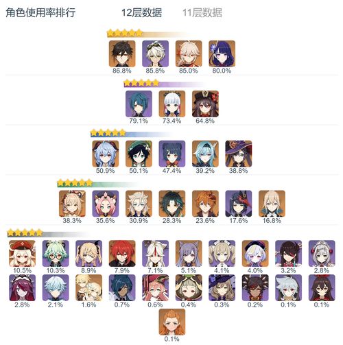  雷电将军为什么是神使用率80.0持有率93.2平均出战命座1.53