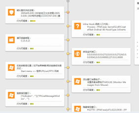  我的盗版系统病毒太多用火眼看了还查找杀软360电的行为怎么办杀软他都能发现图片太粗糙了一看就是病毒