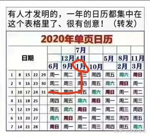 有人才发明的,一年的日历都集中在这个表格里了很有创意 有人才发明的,一年的日历都集中在这个表格里了很有创意