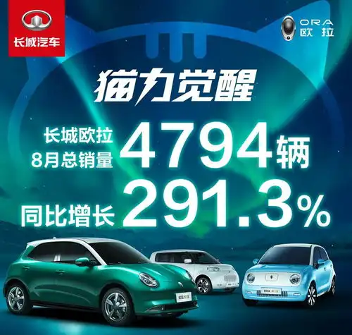 名量双收创新营销再出圈,欧拉天猫销量破万 名量双收创新营销再出圈,欧拉天猫销量破万