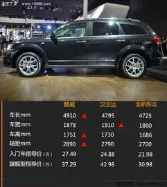  2015款道奇酷威现车售全国最低价格便宜7万